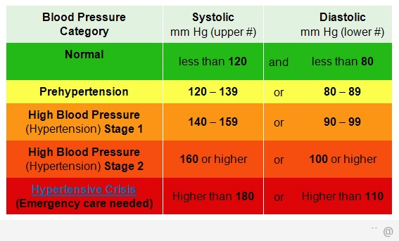 8988-blood-pressure-chart-info